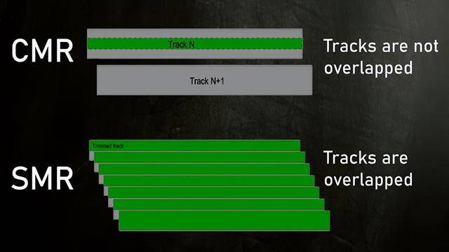 麻了<strong></p>
<p>固態(tài)硬盤
</strong>,固態(tài)硬盤買不起,機(jī)械硬盤也這么貴:固態(tài)硬盤