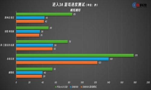 雙11閃迪放福利<strong></p>
<p>固態硬盤
</strong>，3款裝機固態硬盤推薦:固態硬盤
