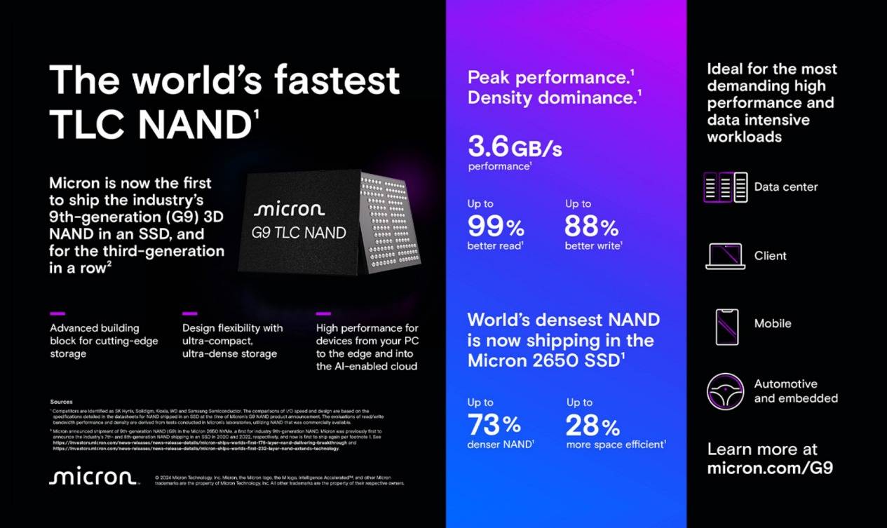 英睿達雙劍齊發，固態硬盤PCIe5.0時代真要來了？:固態硬盤