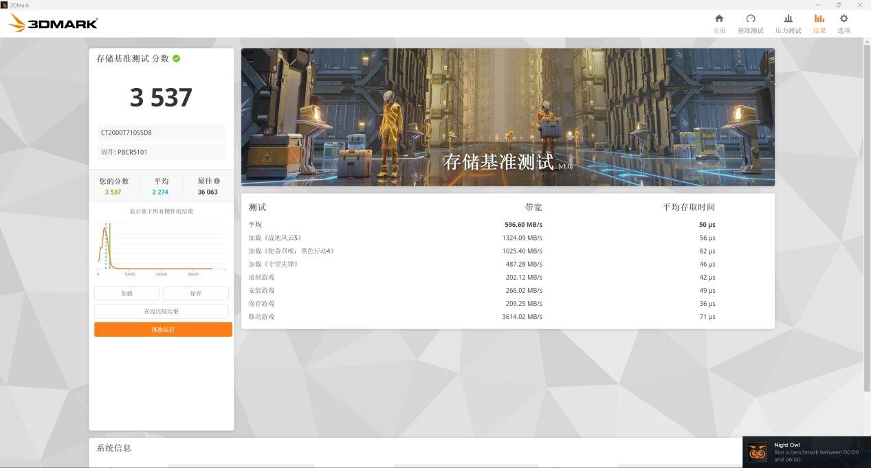 英睿達雙劍齊發<strong></p>
<p>固態硬盤
</strong>，固態硬盤PCIe5.0時代真要來了？:固態硬盤
