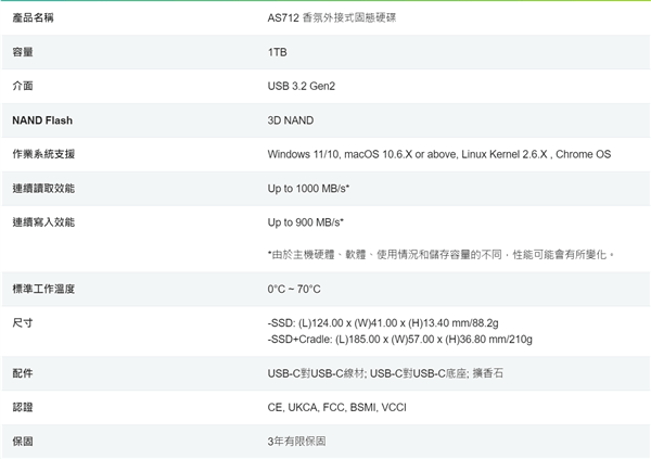 固態(tài)硬盤市場又有新花樣:宇瞻推出全球首創(chuàng)香氛移動SSD<strong></p>
<p>固態(tài)硬盤
</strong>!:固態(tài)硬盤